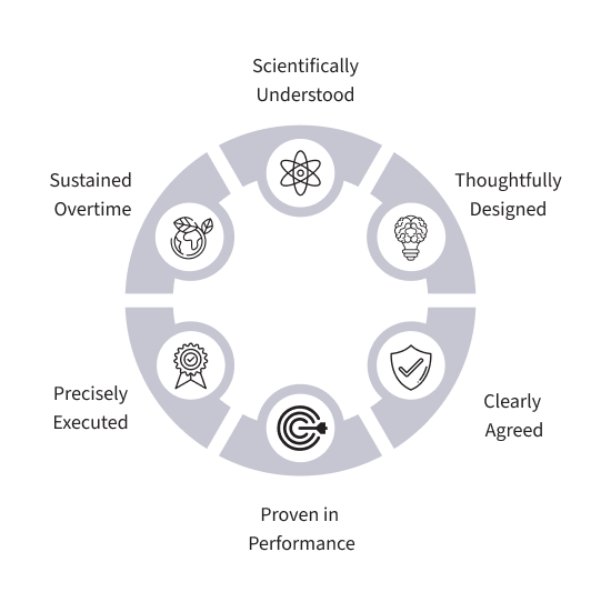 Lifecycle Diagram